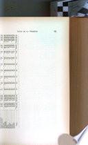 Actas de la Comisión de Filipinas