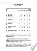 Alta dirección