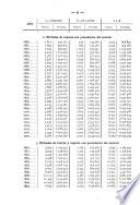 Anuario de la Dirección General de Estadística