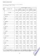 Anuario estadístico