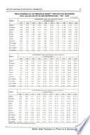 Boletín anual, indicadores de precios de la economía