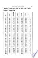 Boletín de agricultura