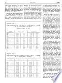 Boletín de información comercial
