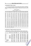 Boletín del Banco Central del Ecuador