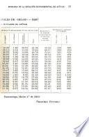 Boletín del Ministerio de Fomento