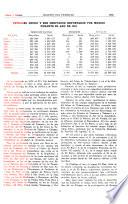 Boletin del Petroleo
