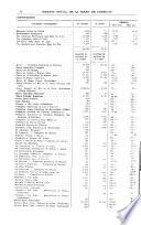 Boletin oficial de la Bolsa de comercio de Buenos Aires