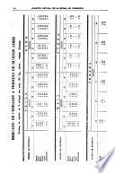 Boletin oficial de la Bolsa de comercio de Buenos Aires