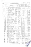 Boletín oficial del estado: Gaceta de Madrid