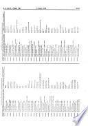 Boletín oficial del estado: Gaceta de Madrid