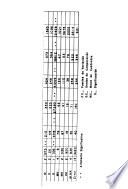 Boletín técnico
