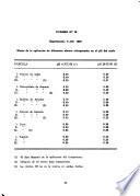 Café de El Salvador