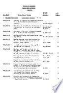 Collective Volume of Scientific Papers
