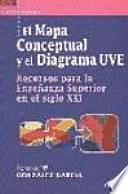 El Mapa Conceptual y el Diagrama Uve