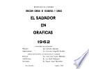 El Salvador en gráficas
