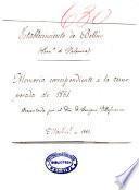 Establecimiento de Bellús( provincia de Valencia)