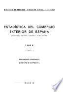Estadística del comercio exterio de España