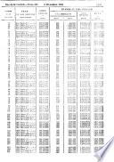 Gazeta de Madrid