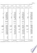 Importación de la República Dominicana