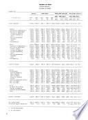 Indicadores del sector externo