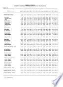 Indicadores del sector externo