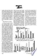 Información comercial española