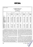 Información comercial española