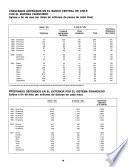 Información financiera