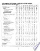 Información financiera