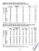 Información financiera
