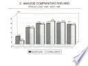 Informe anual