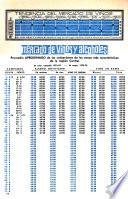 La Semana vitivinícola