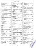 Library of Congress Catalogs
