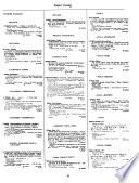 Library of Congress Catalogs