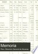 Memoria