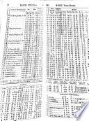 Oliver & Boyd's new Edinburgh almanac and national repository. [With] Western suppl