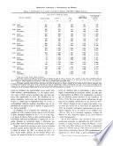 Problemas agrícolas e industriales de México