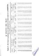 Publication mensual