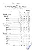 Report of the permanent Commission for the Suppression of Uncinariasis in Porto Rico for the fiscal year 1906-1907 ... 1905-07