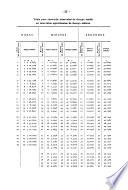 Revista astronomica