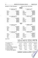 Revista de la Economía Nacional