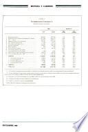 Revista del Banco de la República