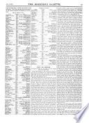 The Breeder's Gazette