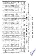 The Directory and Chronicle for China, Japan, Corea, Indo-China, Straits Settlements, Malay States, Siam, Netherlands India, Borneo, the Philippines, and Etc