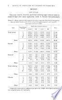 The Journal of Agriculture of the University of Puerto Rico