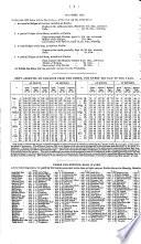 Thom's Irish Almanac and Official Directory of the United Kingdom of Great Britain and Ireland