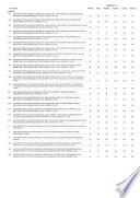 VI censo de población y V de vivienda, 2001